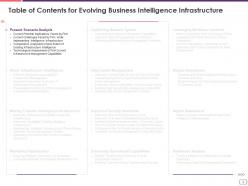 Evolving business intelligence infrastructure powerpoint presentation slides