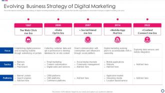 Evolving Business Strategy Of Digital Marketing