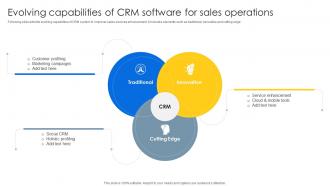 Evolving Capabilities Of CRM Software Sales CRM Unlocking Efficiency And Growth SA SS