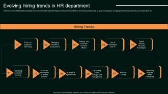 Evolving Hiring Trends In Hr Department Enhancing Organizational Hiring