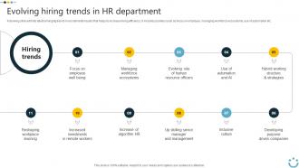 Evolving Hiring Trends In HR Department Implementing Digital Technology In Corporate