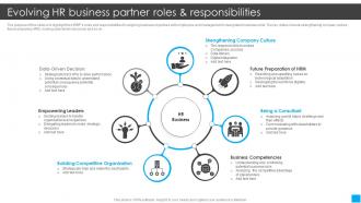 Evolving HR Business Partner Roles And Responsibilities
