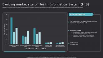 Evolving Market Size Of Health Information Improving Medicare Services With Health