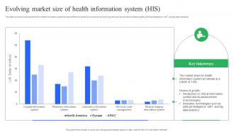 Evolving Market Size Of Health Information System His Enhancing Medical Facilities