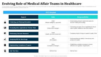 Evolving Role Of Medical Affair Teams In Healthcare