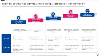 Evolving Strategy Roadmap Showcasing Organization Transformation