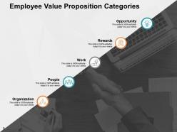 Evp For Workforce Engagement And Retention Powerpoint Presentation Slides