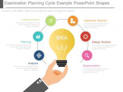 Examination planning cycle example powerpoint shapes