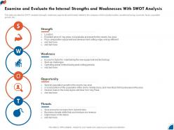 Examine and evaluate with swot analysis business development strategy for startup ppt slides