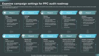 Examine Campaign Settings For PPC Audit Roadmap