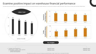 Examine Positive Impact On Warehouse Financial Implementing Cost Effective Warehouse Stock