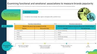 Examining Functional And Emotional Associations Brand Equity Optimization Through Strategic Brand