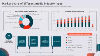 Examining The Building Blocks Of Media Industry Value Powerpoint Ppt Template Bundles Designed Images