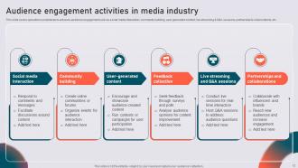 Examining The Building Blocks Of Media Industry Value Powerpoint Ppt Template Bundles Informative Images