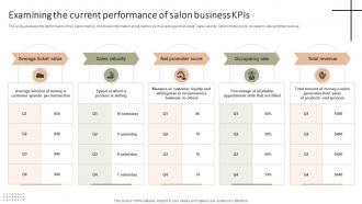 Examining The Current Performance Of Salon Improving Client Experience And Sales Strategy SS V