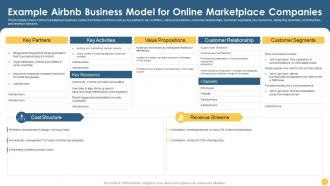 Example Airbnb Business Model For Online Marketplace Companies Strategic Planning