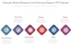 Example brand research and planning diagram ppt sample