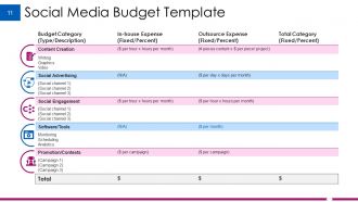 Example Budget Presentation Powerpoint Presentation Slides