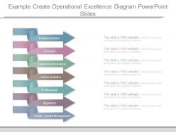 Example create operational excellence diagram powerpoint slides