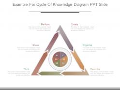 Example for cycle of knowledge diagram ppt slide