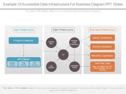 Example of accessible data infrastructure for business diagram ppt slides