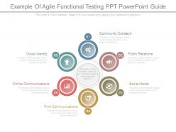 Example of agile functional testing ppt powerpoint guide