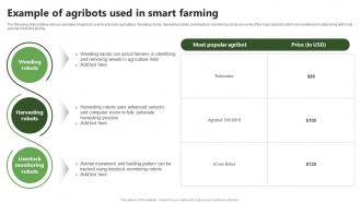 Example Of Agribots Used In Smart Farming Precision Farming System For Environmental Sustainability IoT SS V