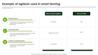Example Of Agribots Used In Smart Smart Agriculture Using IoT System IoT SS V