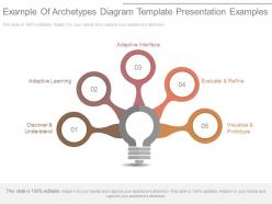 Example Of Archetypes Diagram Template Presentation Examples