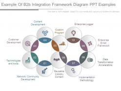 Example of b2b integration framework diagram ppt examples