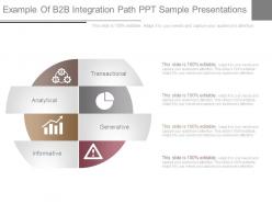 Example of b2b integration path ppt sample presentations
