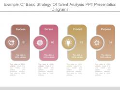Example of basic strategy of talent analysis ppt presentation diagrams