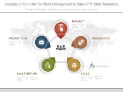 Example of benefits for stock management in sales ppt slide templates