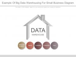 Example of big data warehousing for small business diagram