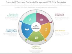 Example Of Business Continuity Management Ppt Slide Templates