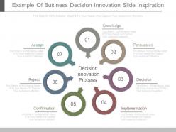 Example of business decision innovation slide inspiration