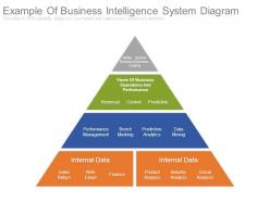 Example of business intelligence system diagram