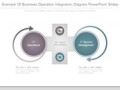 Example of business operation integration diagram powerpoint slides