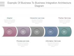 Example Of Business To Business Integration Architecture Diagram