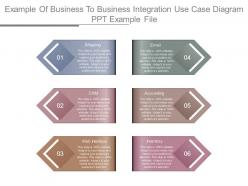 Example Of Business To Business Integration Use Case Diagram Ppt Example File