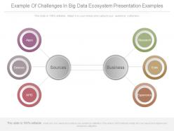Example of challenges in big data ecosystem presentation examples