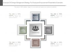 Example Of Change Management Strategy For Employee Empowerment Presentation Examples