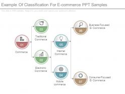Example of classification for e commerce ppt samples