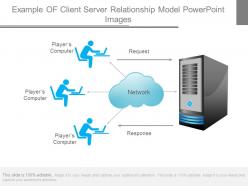 Example of client server relationship model powerpoint images