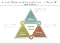 Example of commercial sustainable operations diagram ppt slide themes