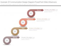 Example Of Communication Design Diagram Powerpoint Slide Influencers