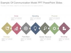 Example of communication model ppt powerpoint slides