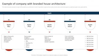 Example Of Company With Branded House Architecture Marketing Strategy To Promote Multiple