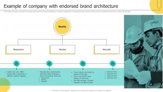 Example Of Company With Endorsed Brand Architecture Brand Architecture Strategy For Multiple