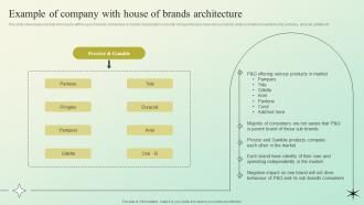 Example Of Company With House Of Brands Architecture Building A Brand Identity For Companies